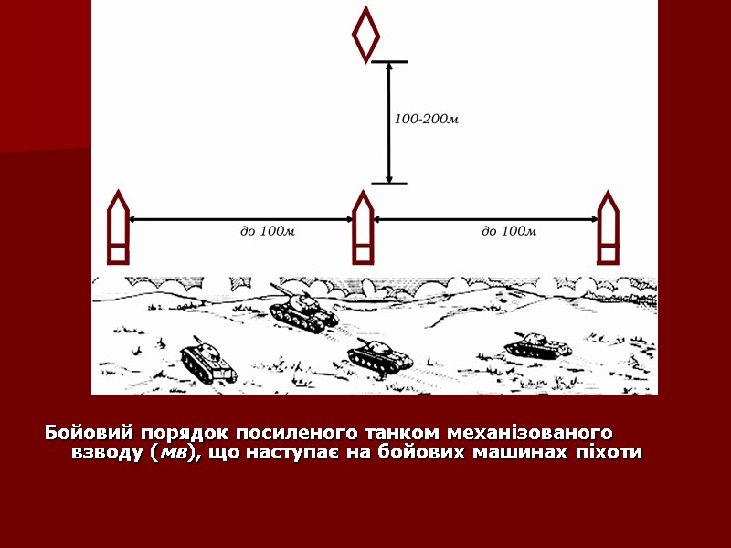 Бойовий порядок посиленого танком механізованого взводу (мв), що наступає на бойових машинах піхоти